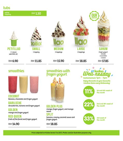 Llaollao Menu .